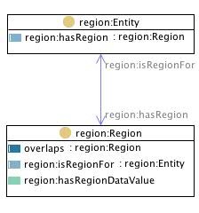 Image:Regionoverlap.jpg