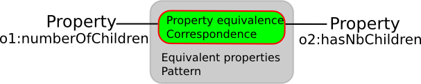 Image:Equivalent-properties.png