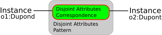 Image:Disjoint-instances-correspondence.png