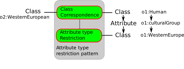 Image:Class-by-attribute-type.png