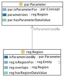 Image:Parameterregion.jpg