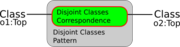Disjoint-classes-correspondence.png