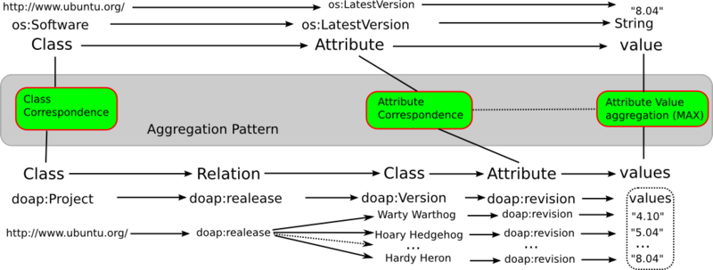 Image:Aggregation-pattern.png