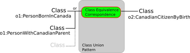 Image:Class-union.png