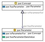 Parameter.jpg