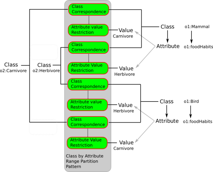 Image:Multiple-class-by-attribute-range-partition.png