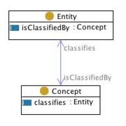Classification.jpg