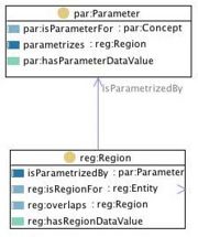 Parameterregion.jpg